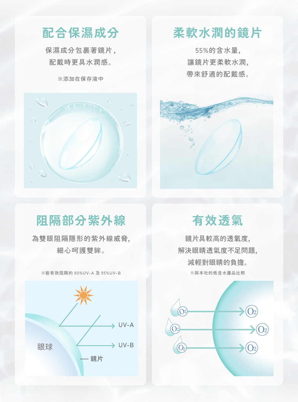 有效透氧與阻隔紫外線防護，添加保濕成分確保全天候水潤舒適