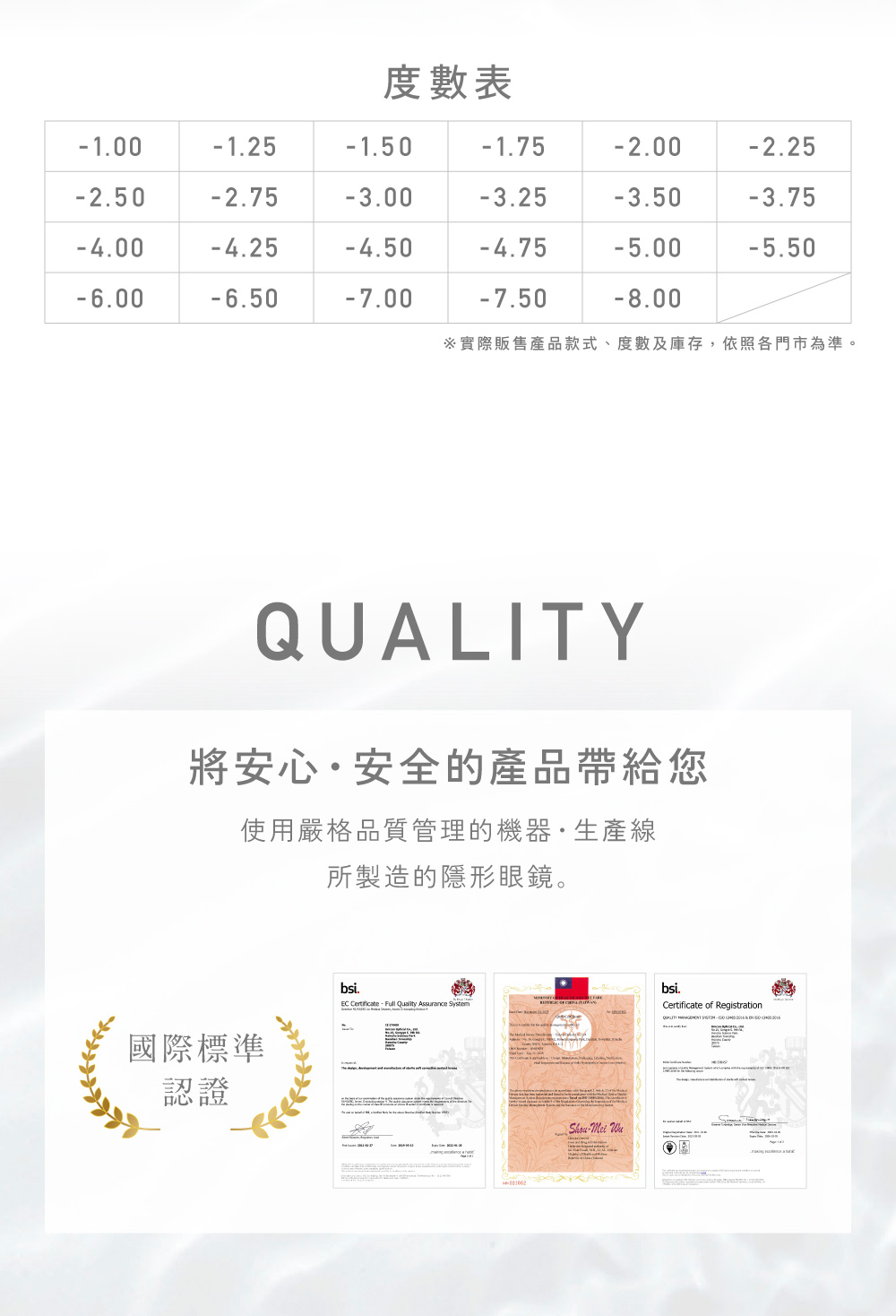 度數表,QUALITY 國際標準認證